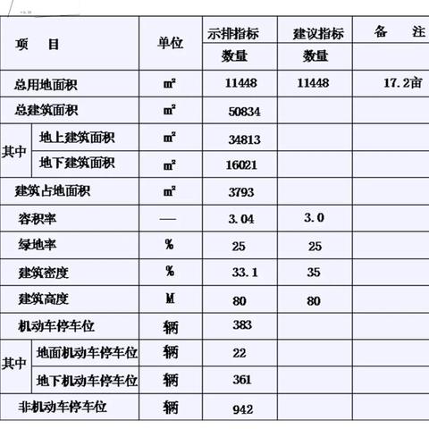 杭州临平北新城规划最新进展与未来展望