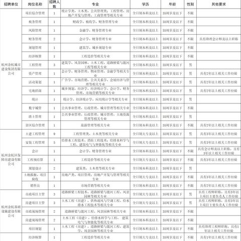 杭州余杭临平最新招工信息