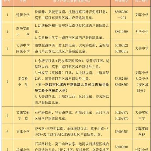 杭州拱墅区3区划分最新解读