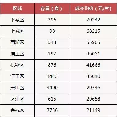 杭州小户型住宅最新规划图解析